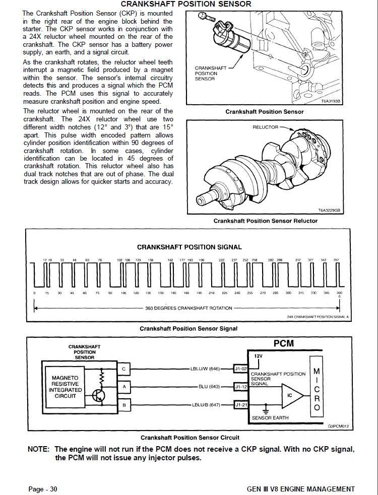 Trigger wheel help (megasquirt install) LS1TECH Camaro and Firebird